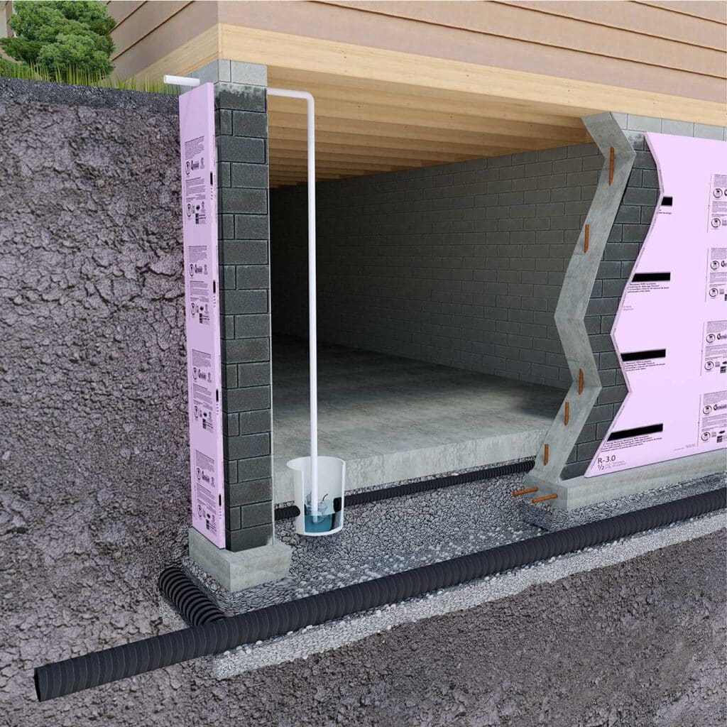 Interior Drainage Systems